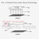 Imagen: Patently Apple